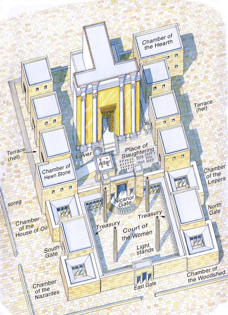 Herod s Temple and its Courts (annotated) Ritmeyer Archaeological Design